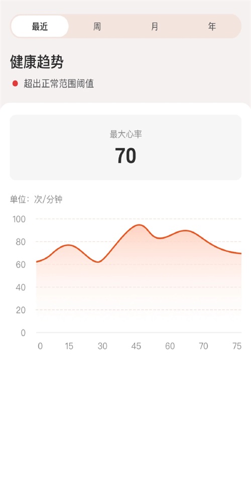 YonkerCare手机客户端截图2