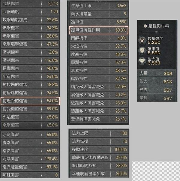 暗黑破坏神4咒唤电法Build一览图2