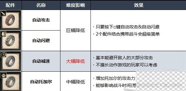 最终幻想16游戏难度区别详情图3