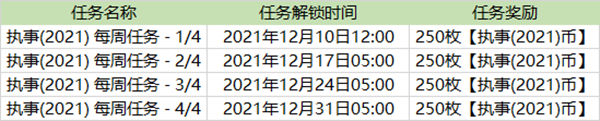 英雄联盟执事通行证任务怎么完成图3