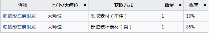 怪物猎人崛起银光的盾翼怎么获得 怪物猎人崛起银光的盾翼获得方法分享图1