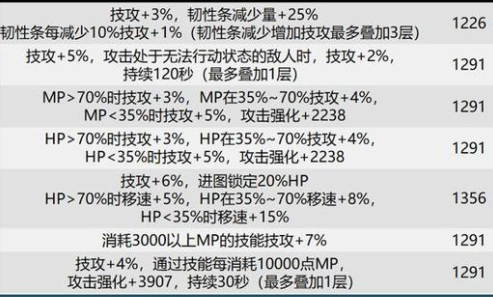 dnf巴卡尔团本贴膜装备词条有哪些图7