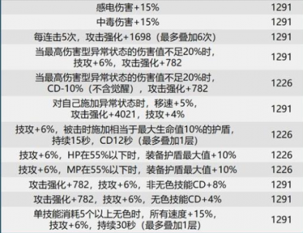 dnf巴卡尔团本贴膜装备词条有哪些图6