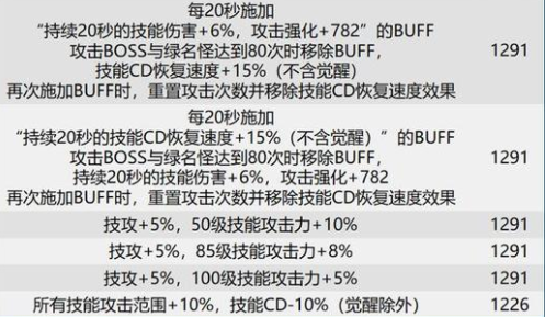 dnf巴卡尔团本贴膜装备词条有哪些图8