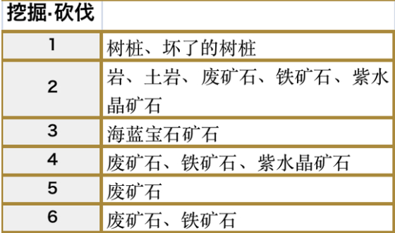 符文工房5尤米娜湖的挖掘砍伐点在哪 符文工房5尤米娜湖的挖掘砍伐点分享图2