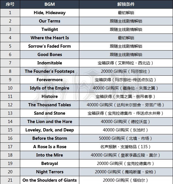 最终幻想16全乐谱获取方法分享图1