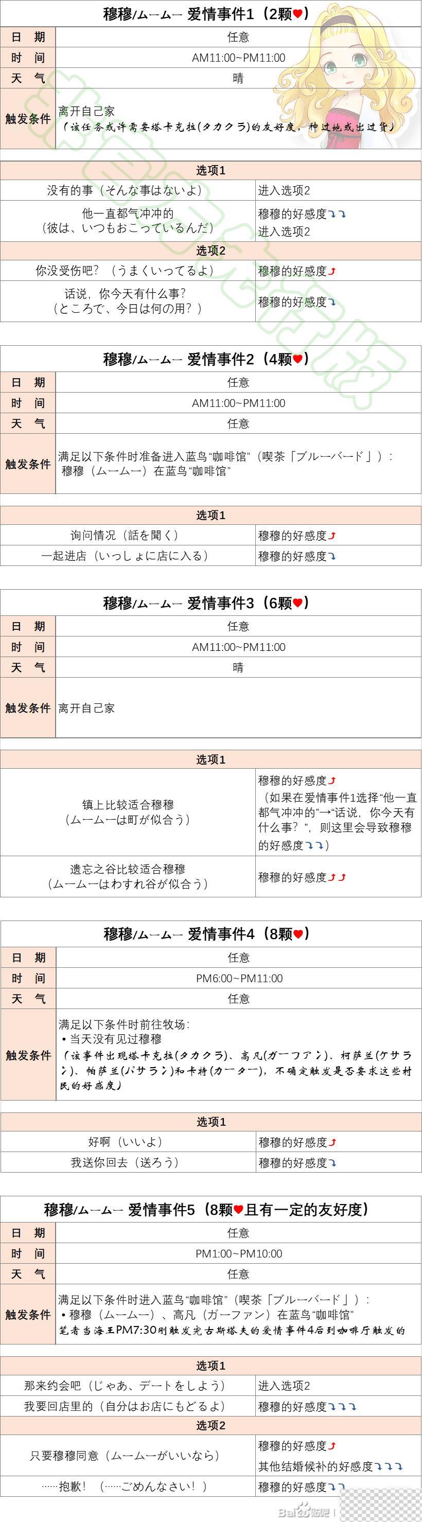 牧场物语Welcome美丽人生穆穆恋爱结婚事件触发方法攻略图1