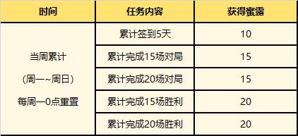 英雄联盟夏日甜蜜奇旅活动奖励详情图4