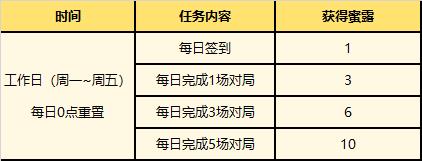 英雄联盟夏日甜蜜奇旅活动奖励详情图2