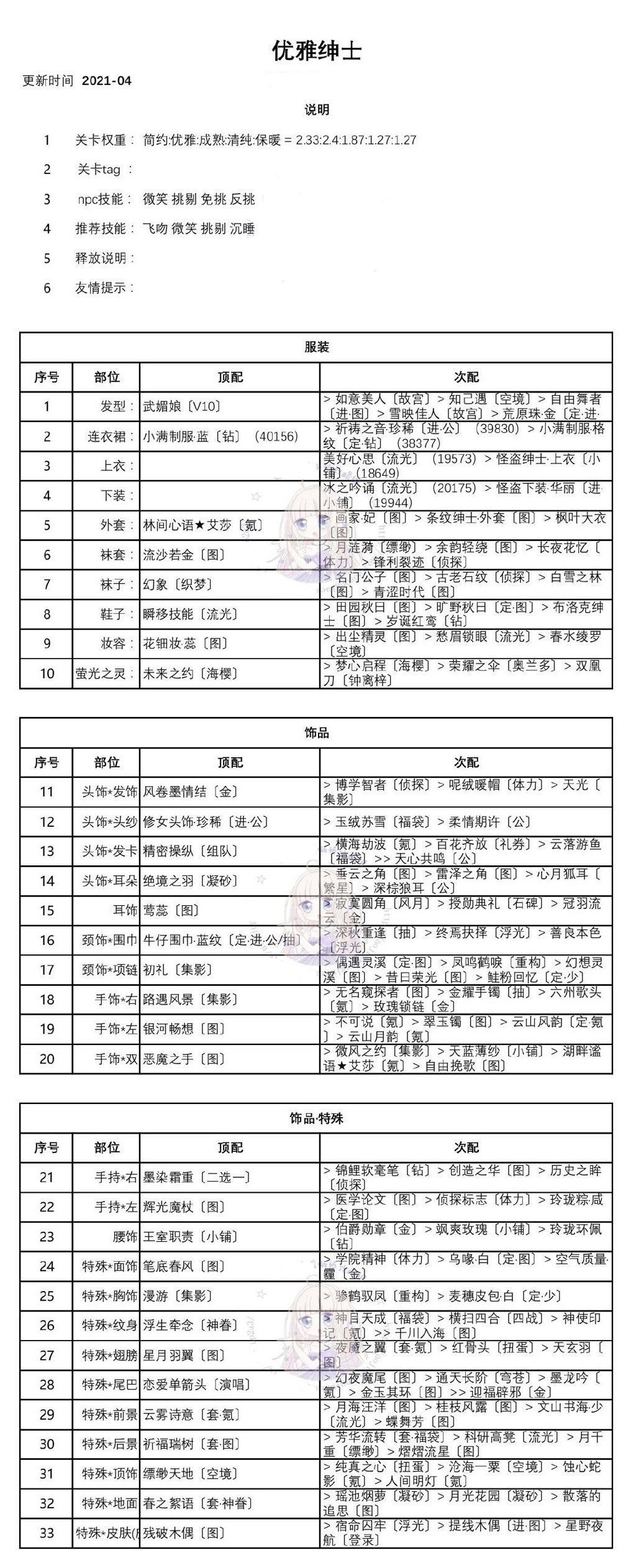 奇迹暖暖优雅的绅士怎么搭配分最高图2