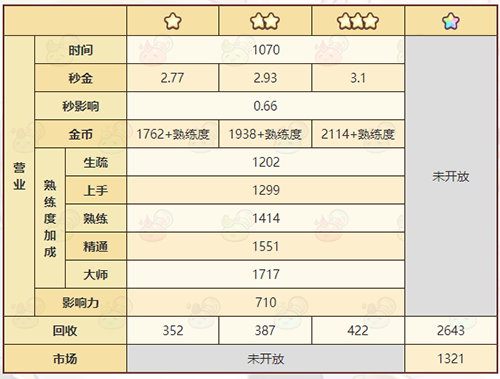 诺弗兰物语厄运神像配方图2