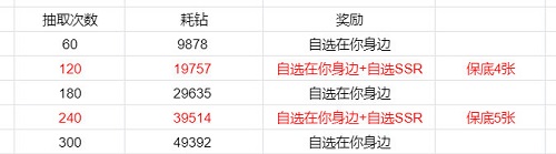 恋与制作人记忆银湾活动攻略2023图5