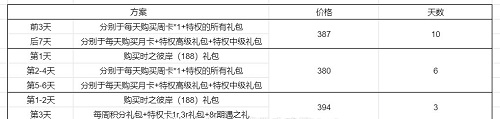 恋与制作人记忆银湾活动攻略2023图7