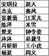 全民学霸学生最佳搭配推荐攻略图9