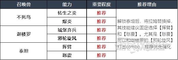 最终幻想16召唤兽及技能组合推荐攻略图5