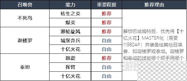 最终幻想16召唤兽及技能组合推荐攻略图6