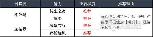 最终幻想16召唤兽及技能组合推荐攻略图3