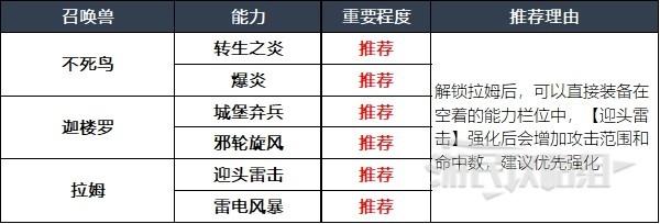 最终幻想16召唤兽及技能组合推荐攻略图4