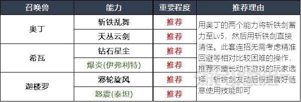 最终幻想16召唤兽及技能组合推荐攻略图11