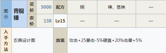 符文工房5青铜锤怎么做 符文工房5青铜锤制作方法分享图1