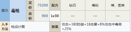 符文工房5毒枪怎么做 符文工房5毒枪改制作方法分享图1