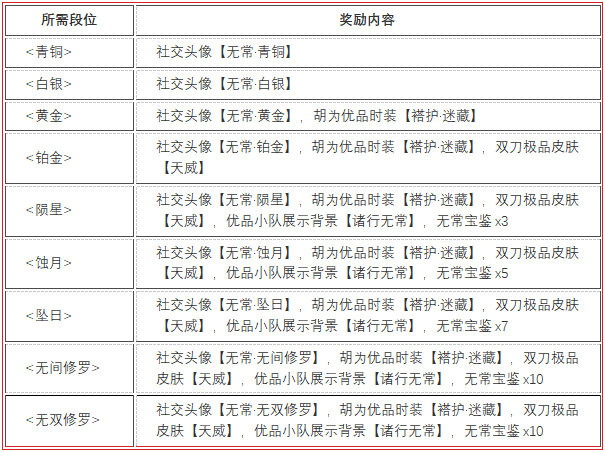 永劫无间无常赛季段位结算奖励一览图1