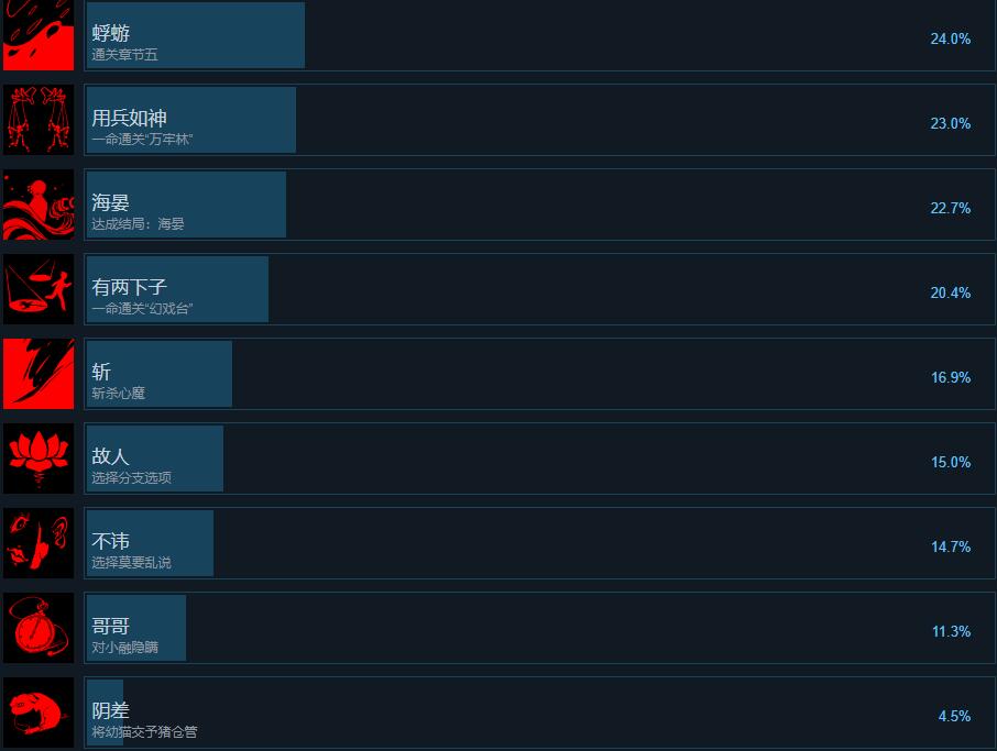 过阴游戏steam成就有哪些图3
