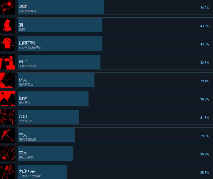 过阴游戏steam成就有哪些图2