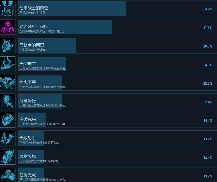 勇者斗恶龙寻宝探险团成就怎么做图2