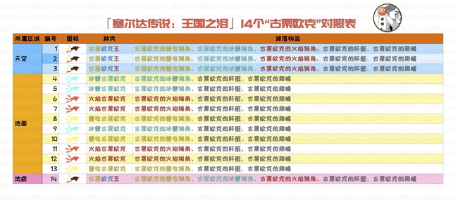 塞尔达传说王国之泪古栗欧克位置汇总图4