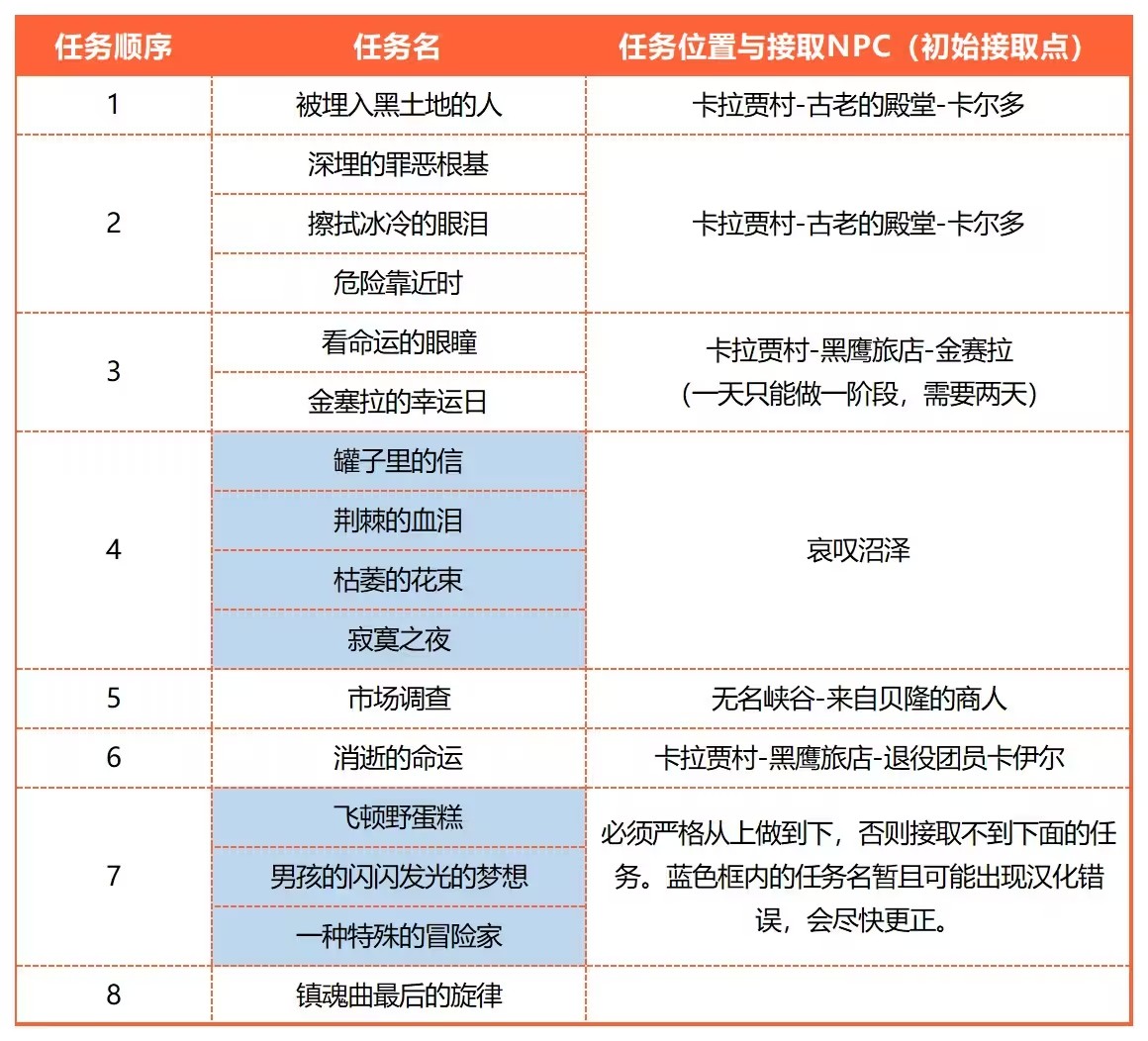 命运方舟技能点药水怎么获得图10