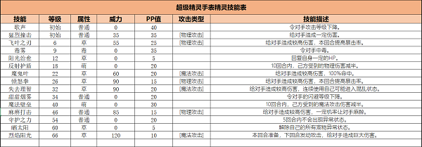 超级精灵手表精灵图鉴闪爆多拉介绍一览图2