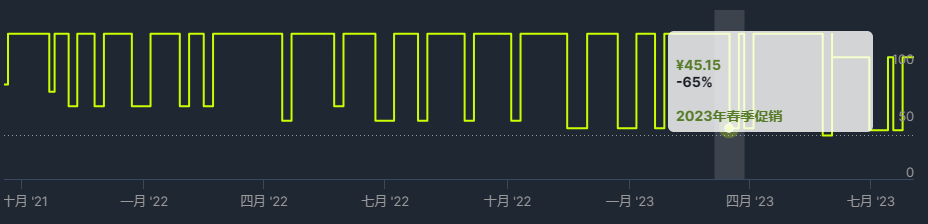 索拉斯塔法师之冠价格介绍图1