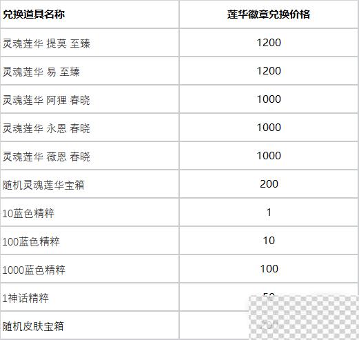 英雄联盟莲华夺宝活动奖励及掉落概率一览图4