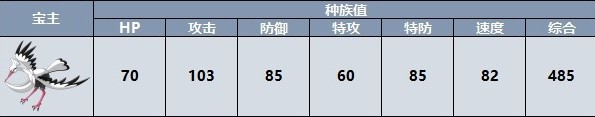 宝可梦朱紫宝主宝可梦有哪些图4