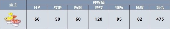 宝可梦朱紫宝主宝可梦有哪些图6