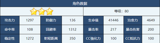 蔚蓝档案宫子厉害吗 蔚蓝档案宫子玩法介绍图5