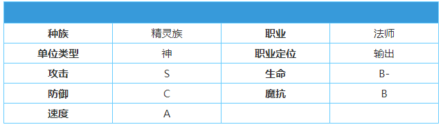 英雄棋士团鹿灵使者怎么样图3