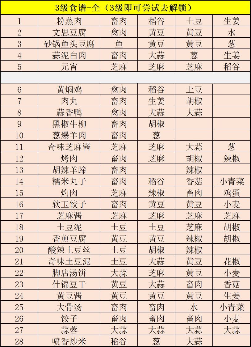 江湖悠悠食谱配方大全图6