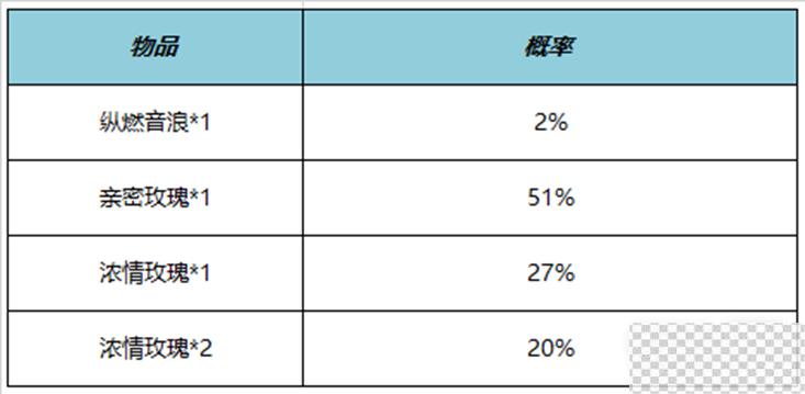 王者荣耀纵燃音浪亲密道具获得方法攻略图3