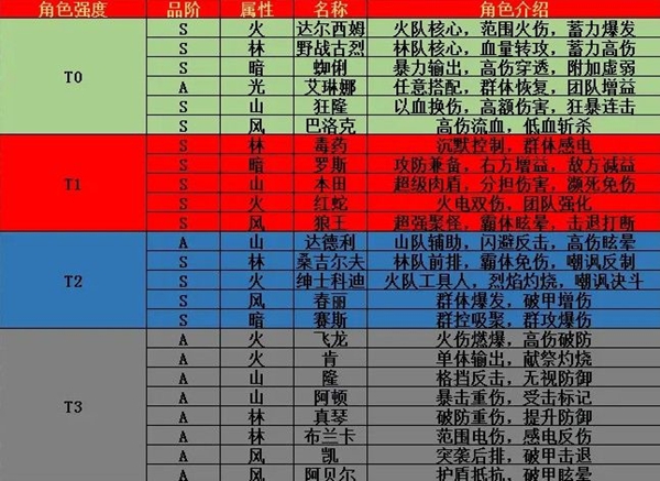 街霸对决哪个英雄厉害图2