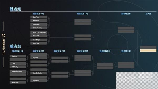 DOTA2Ti12中国区预选赛参赛队伍介绍图2