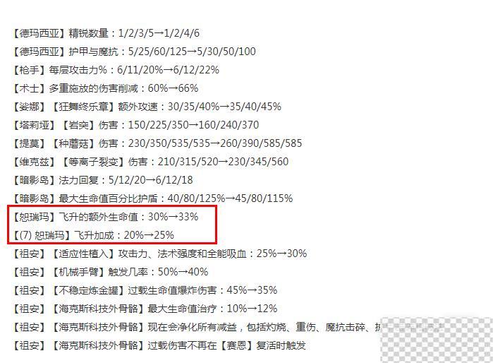 云顶之弈13.16版本正式服恕瑞玛羁绊加强介绍图2