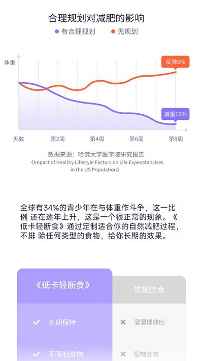 健康轻断食安卓最新版截图2