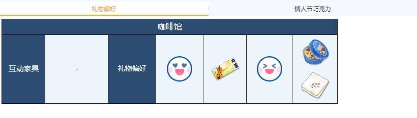 蔚蓝档案晴奈礼物偏好介绍图2