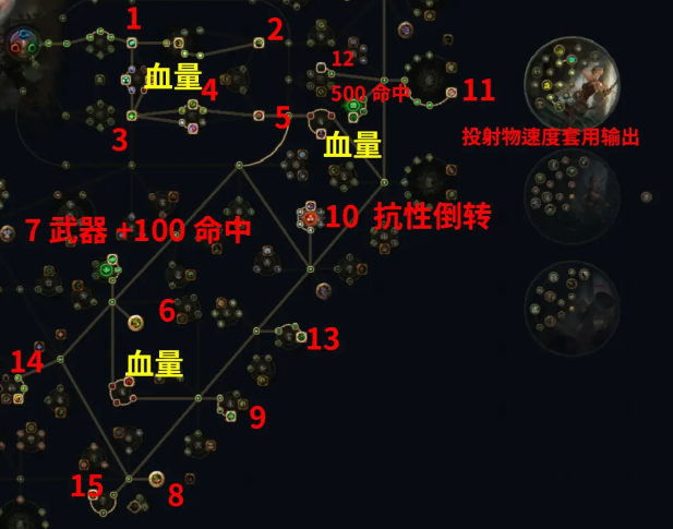 流放之路S23锐眼一箭三连开荒BD图1