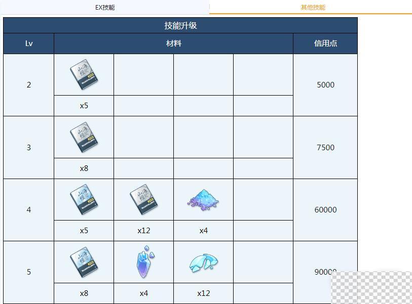 蔚蓝档案瞬全材料需求介绍图3