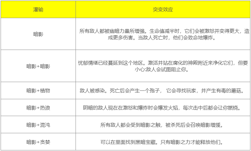 寻路者赋能怎么搭配图2