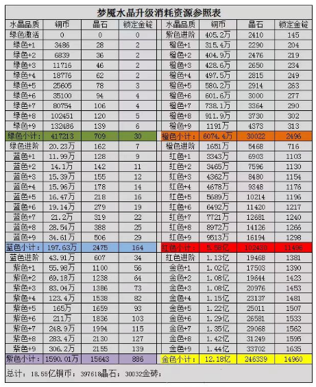 咸鱼之王水晶所有属性有哪些 水晶所有属性一览图2