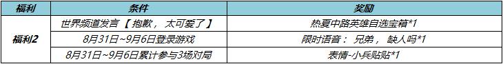 王者荣耀夏日福利最终弹活动一览图3